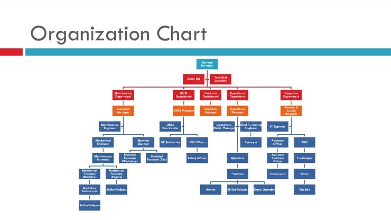 Organization Chart – Gulf Tunneling